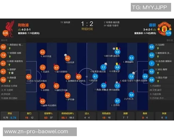 五大联赛门将扑救数据分析西甲领跑德甲紧随其后英超表现不佳