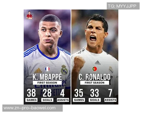 皇马祝贺姆巴佩追平C罗传奇纪录展现伟大成就